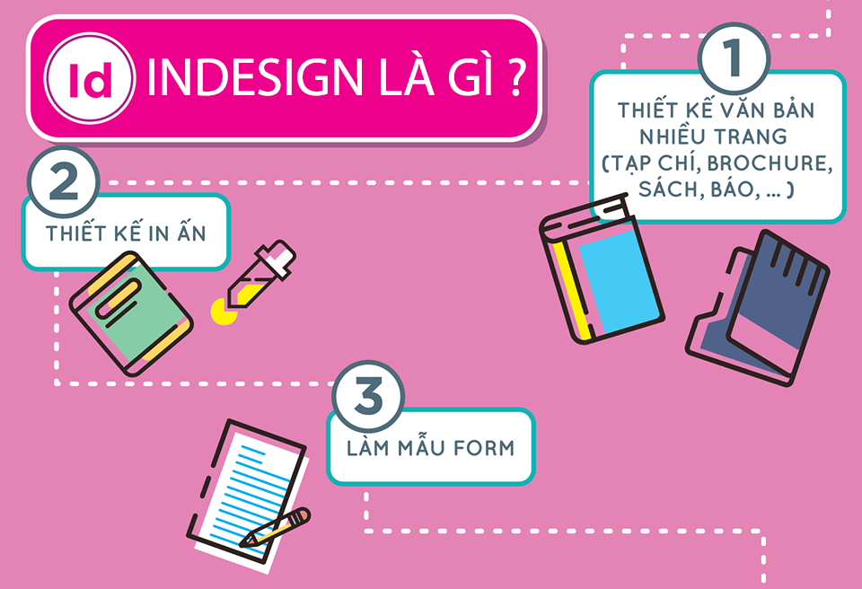 Indesign Là Gì, Những Hiểu Biết Cơ Bản Về Indesign